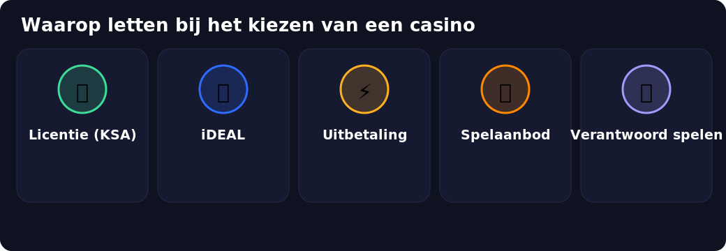 Criteria voor het kiezen van een online casino: licentie, iDEAL, uitbetaling, verantwoord spelen